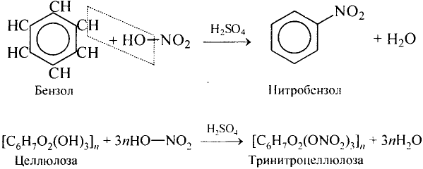 Основные законы и понятия химии - формулы, определения с примерами