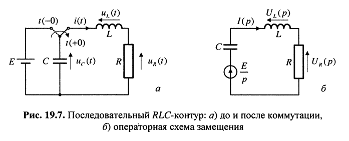 Переходные процессы в колебательных контурах