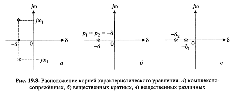 Переходные процессы в колебательных контурах