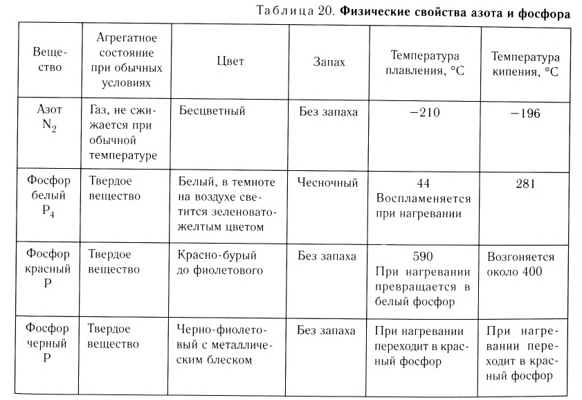 Неметаллы в химии - формулы и определение с примерами