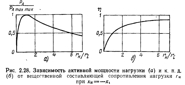 Линейные цепи при гармоническом воздействии