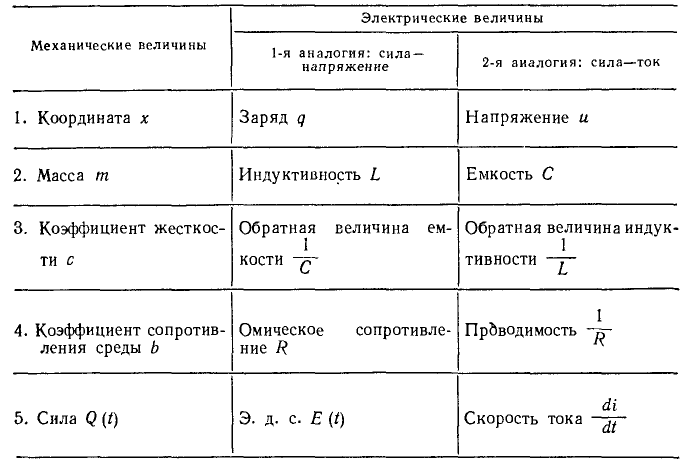 Теоретическая механика - примеры с решением заданий и выполнением задач