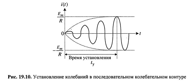 Переходные процессы в колебательных контурах