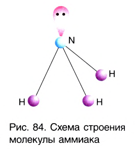 Неметаллы в химии - формулы и определение с примерами