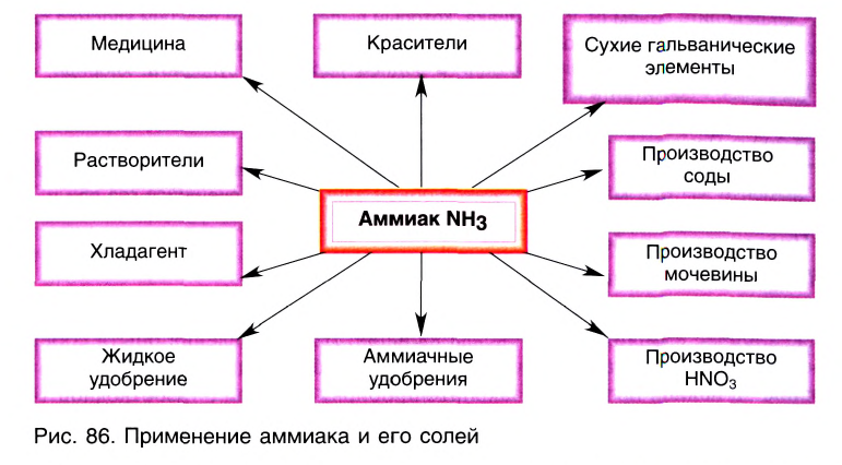 Неметаллы в химии - формулы и определение с примерами