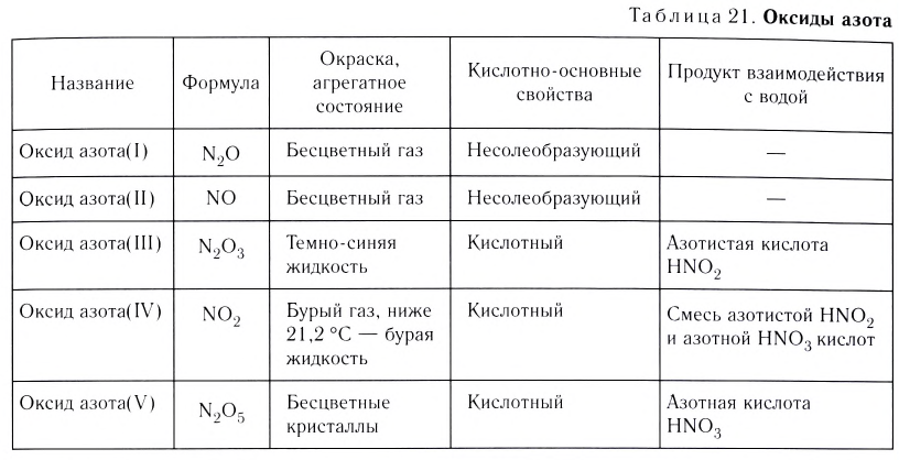 Неметаллы в химии - формулы и определение с примерами