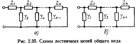 Линейные цепи при гармоническом воздействии