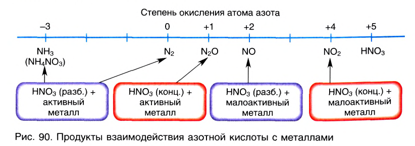 Неметаллы в химии - формулы и определение с примерами