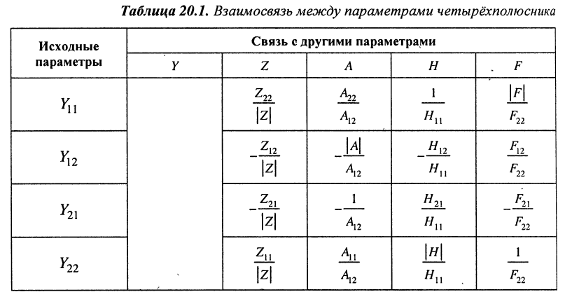 Четырехполюсники