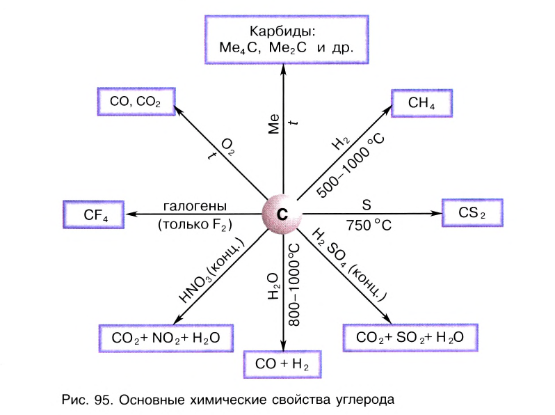 Неметаллы в химии - формулы и определение с примерами