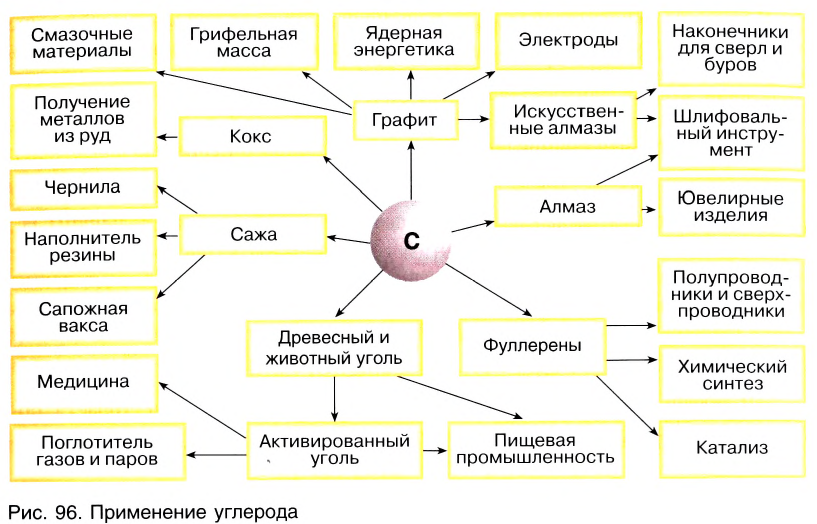 Неметаллы в химии - формулы и определение с примерами