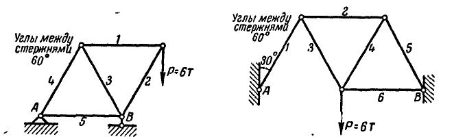 Расчет ферм в теоретической механике