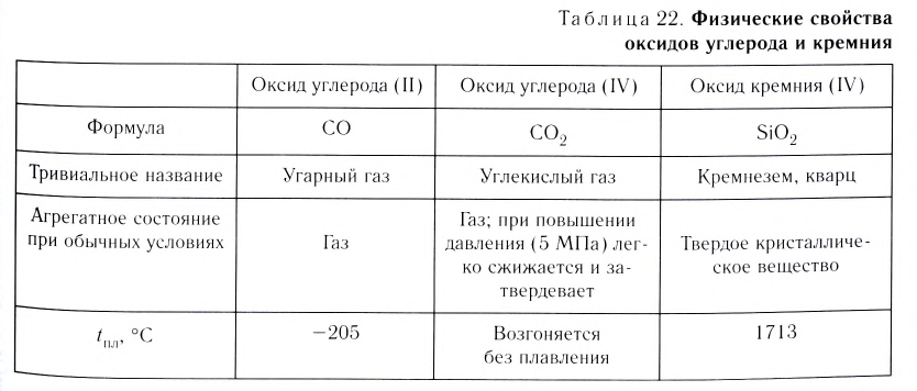 Неметаллы в химии - формулы и определение с примерами