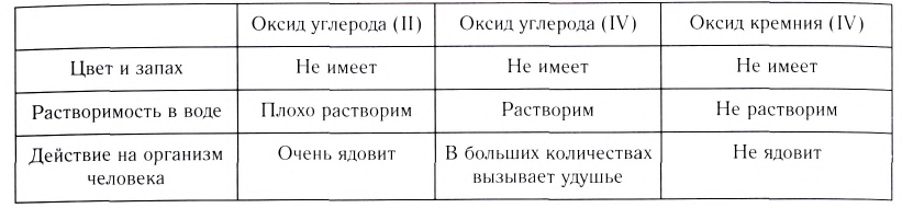 Неметаллы в химии - формулы и определение с примерами