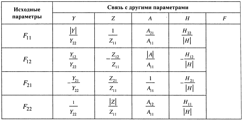 Четырехполюсники