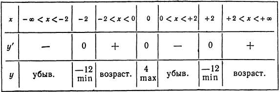 Производная - определение и вычисление с примерами решения