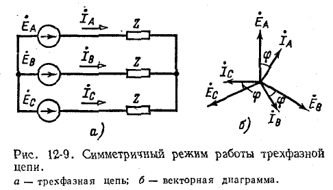 Трехфазные симметричные цепи