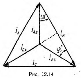 Исследования трехфазной цепи треугольник