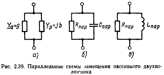 Линейные цепи при гармоническом воздействии