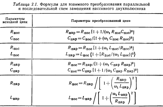 Линейные цепи при гармоническом воздействии