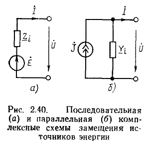 Линейные цепи при гармоническом воздействии