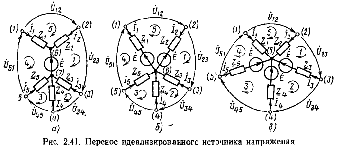 Линейные цепи при гармоническом воздействии