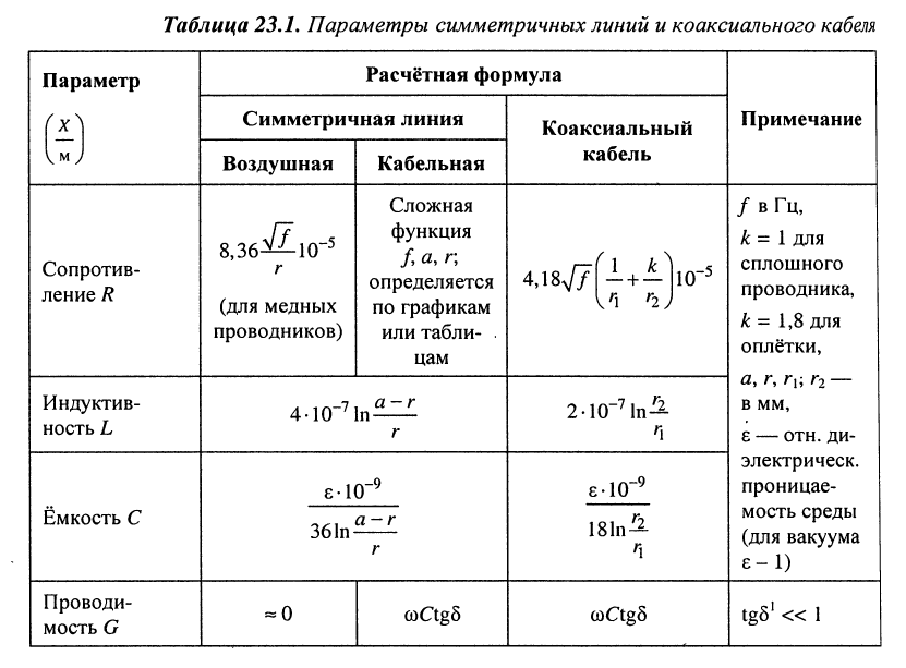 Цепи с распределёнными параметрами