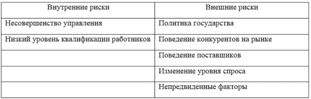 Экономическая неопредеденность - виды, причины, опыт на практике и основы