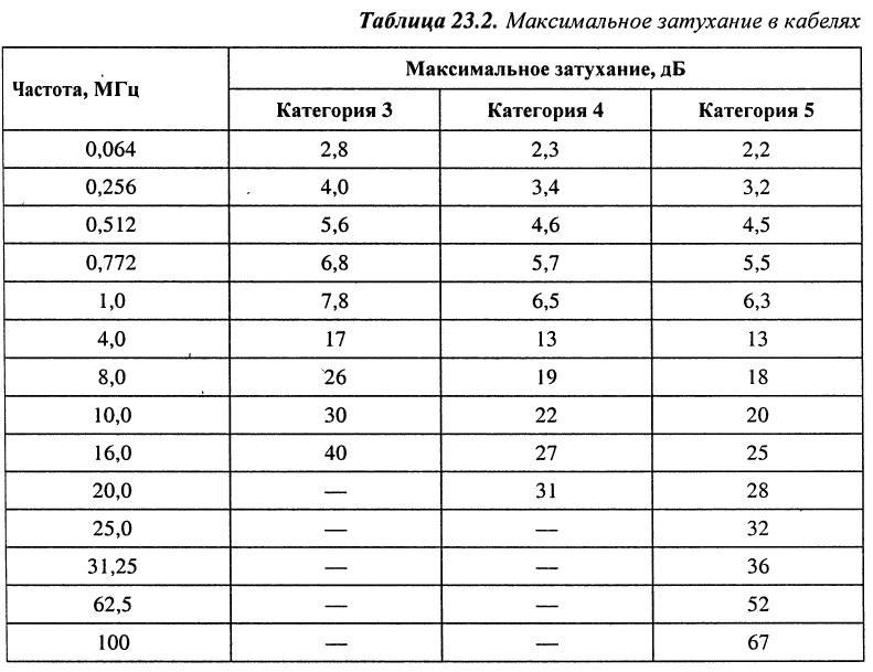 Цепи с распределёнными параметрами