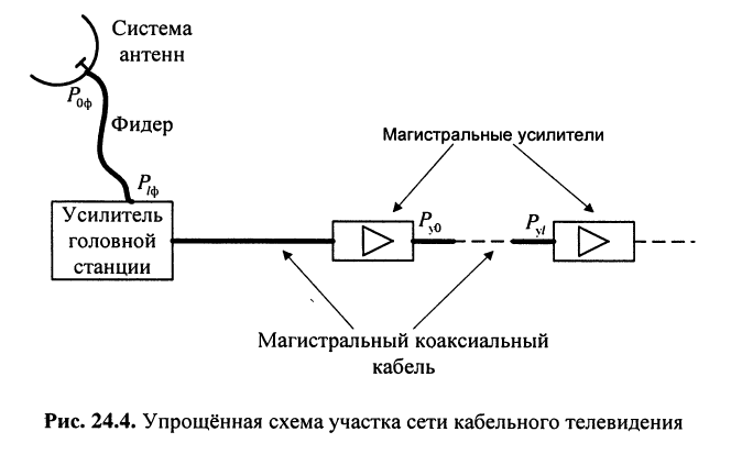 Волновые параметры длинной линии