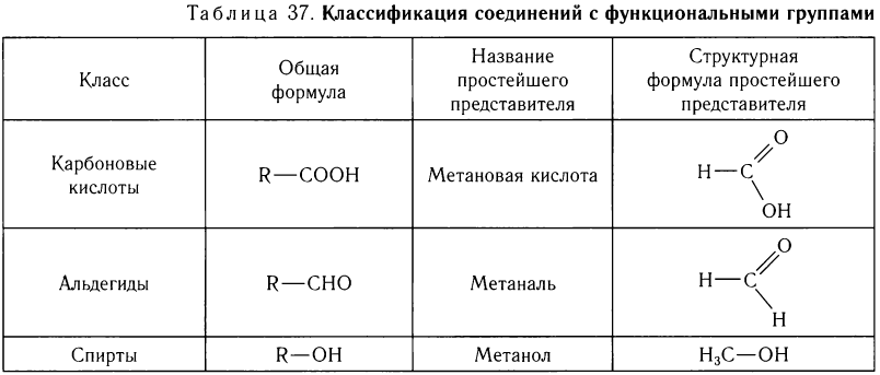 Органическая химия - основные понятия, что изучает, формулы и определения с примерами