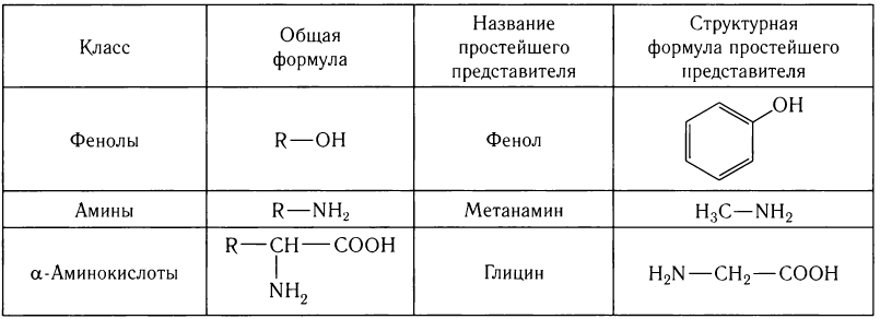 Органическая химия - основные понятия, что изучает, формулы и определения с примерами