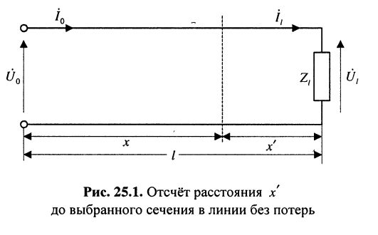 Колебания в линиях без потерь