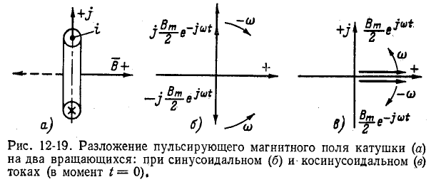 Вращающееся магнитное поле