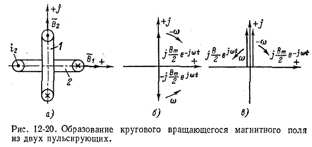 Вращающееся магнитное поле