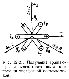 Вращающееся магнитное поле