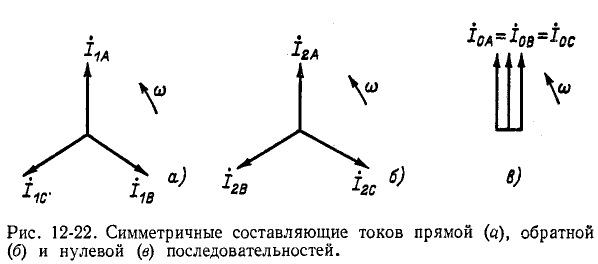 Метод симметричных составляющих