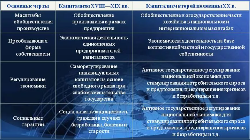 Экономическая система и ее элементы - виды и определения