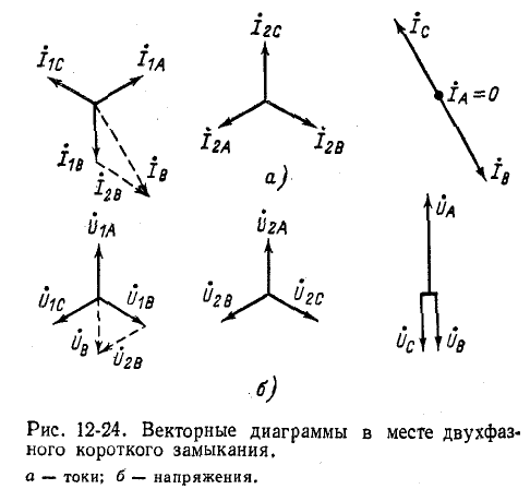 Метод симметричных составляющих