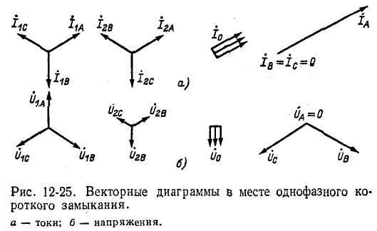 Метод симметричных составляющих