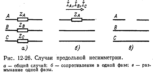 Метод симметричных составляющих