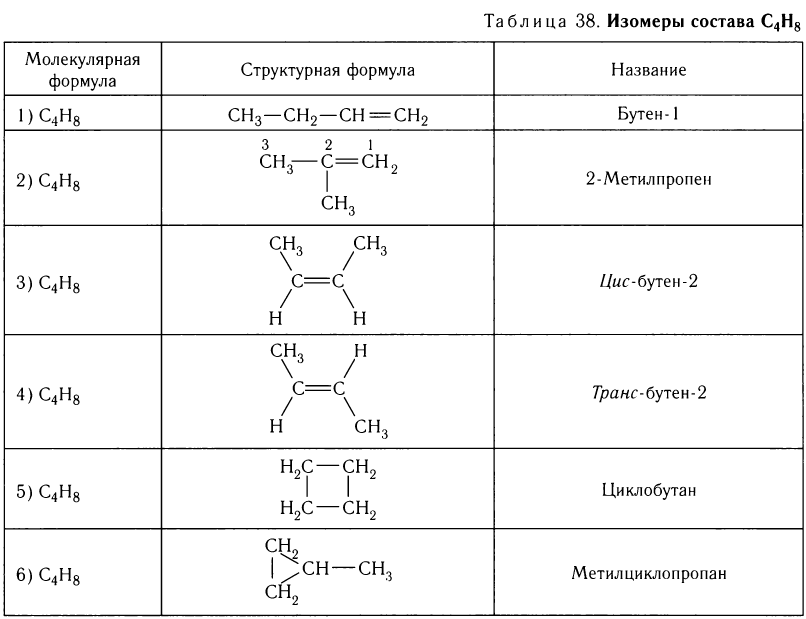 Органическая химия - основные понятия, что изучает, формулы и определения с примерами