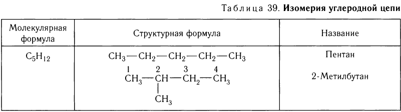 Органическая химия - основные понятия, что изучает, формулы и определения с примерами