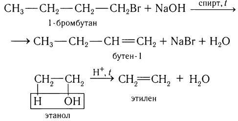 Органическая химия - основные понятия, что изучает, формулы и определения с примерами