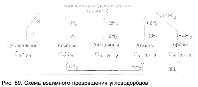 Органическая химия - основные понятия, что изучает, формулы и определения с примерами