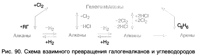 Органическая химия - основные понятия, что изучает, формулы и определения с примерами