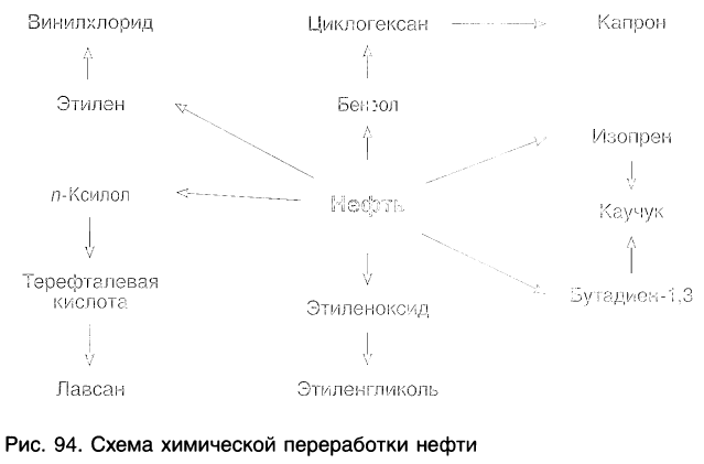 Органическая химия - основные понятия, что изучает, формулы и определения с примерами