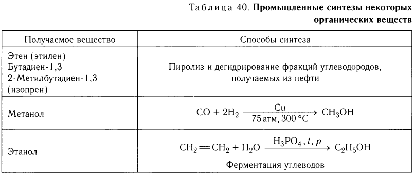 Органическая химия - основные понятия, что изучает, формулы и определения с примерами