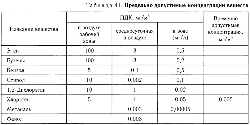 Органическая химия - основные понятия, что изучает, формулы и определения с примерами