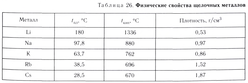 Металлы в химии - формулы и определение с примерами